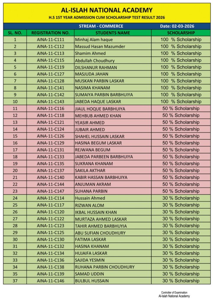 Scholarship Results for Commerce