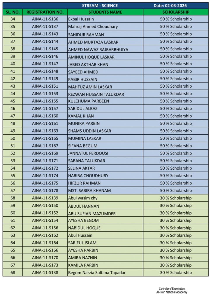 Scholarship Results for Science